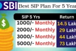 SBI Best Mutual Fund For SIP Investment 1 1
