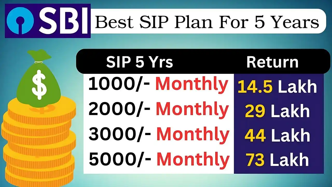 SBI Best Mutual Fund For SIP Investment 1 1